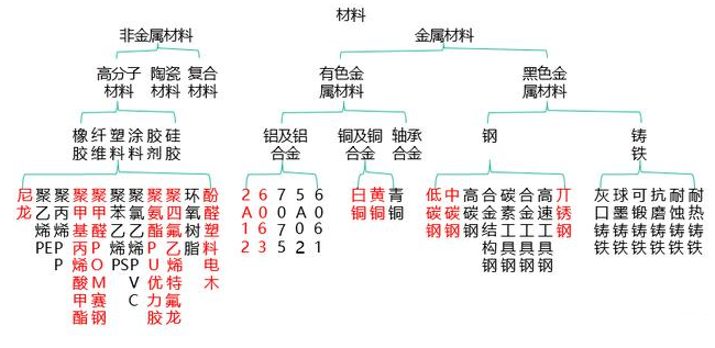 【兆恒機(jī)械】非標(biāo)設(shè)備機(jī)械設(shè)計(jì)中最常用的材料你了解嗎？
