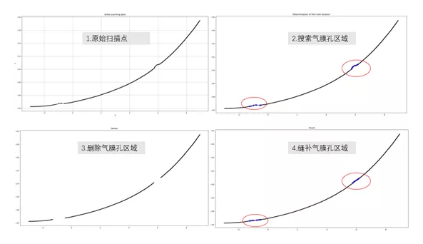 【兆恒機(jī)械】幾項(xiàng)航空葉片最新檢測(cè)技術(shù)，計(jì)量人用了都在點(diǎn)贊