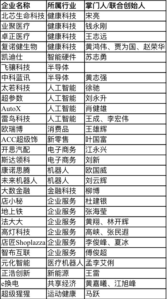 【行業(yè)新聞】28家深圳企業(yè)上榜“瞪羚榜單”，電子商務(wù)、健康科技、人工智能行業(yè)受關(guān)注